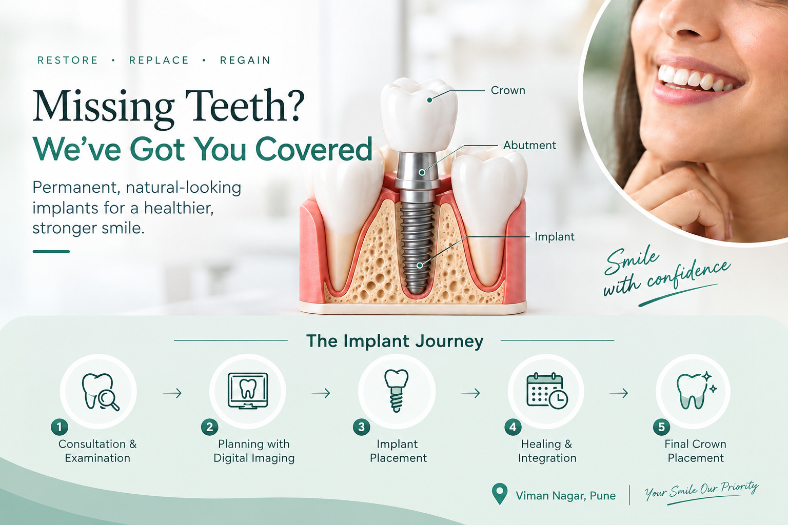 Dental implant care and aftercare at Dr Ishita Dental Clinic Viman Nagar